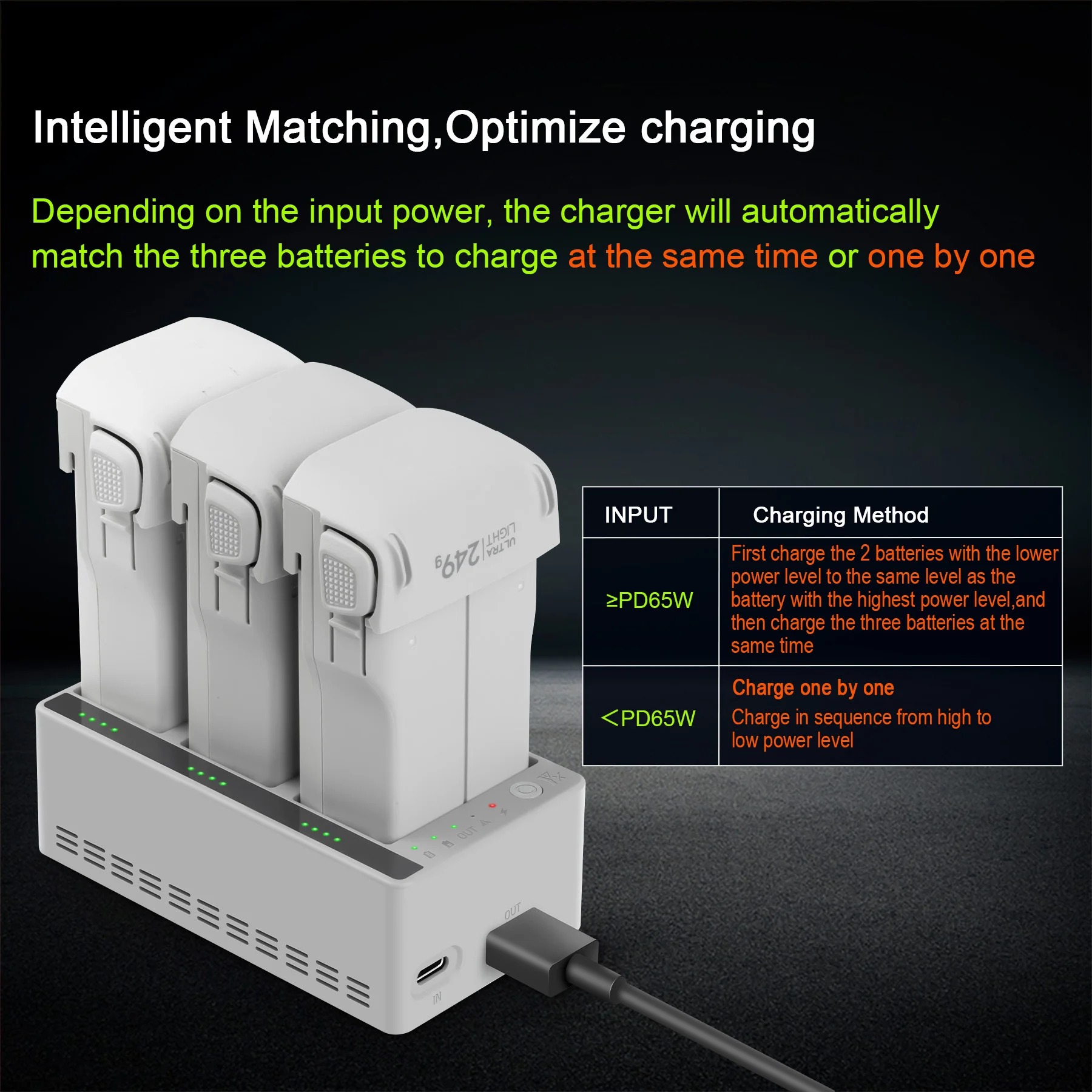 Chargeur intelligent trois voi - Drone Power Bank avis et prix